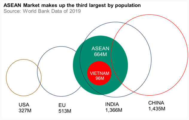 World-Bank-Data