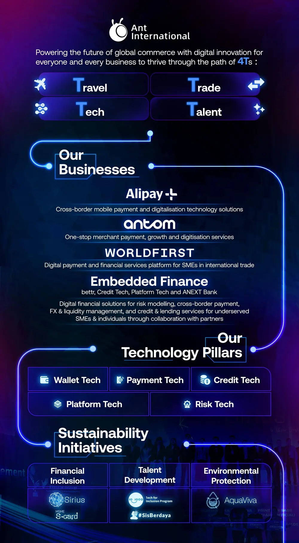 Ant Internationals digital and financial technology services.