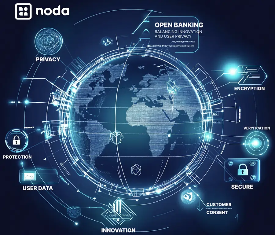 Ethical Use of Financial Data Balancing Innovation and User Privacy with Noda