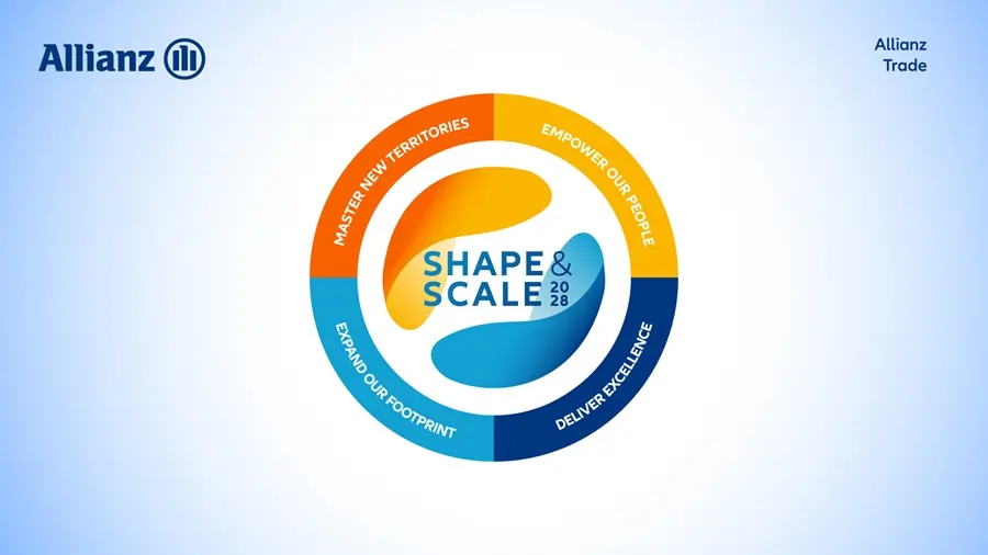 Allianz Trade Shape & Scale 2028 strategy diagram